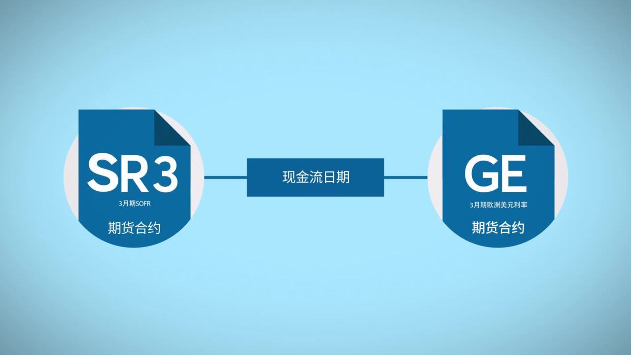 交易SOFR期货- CME Group