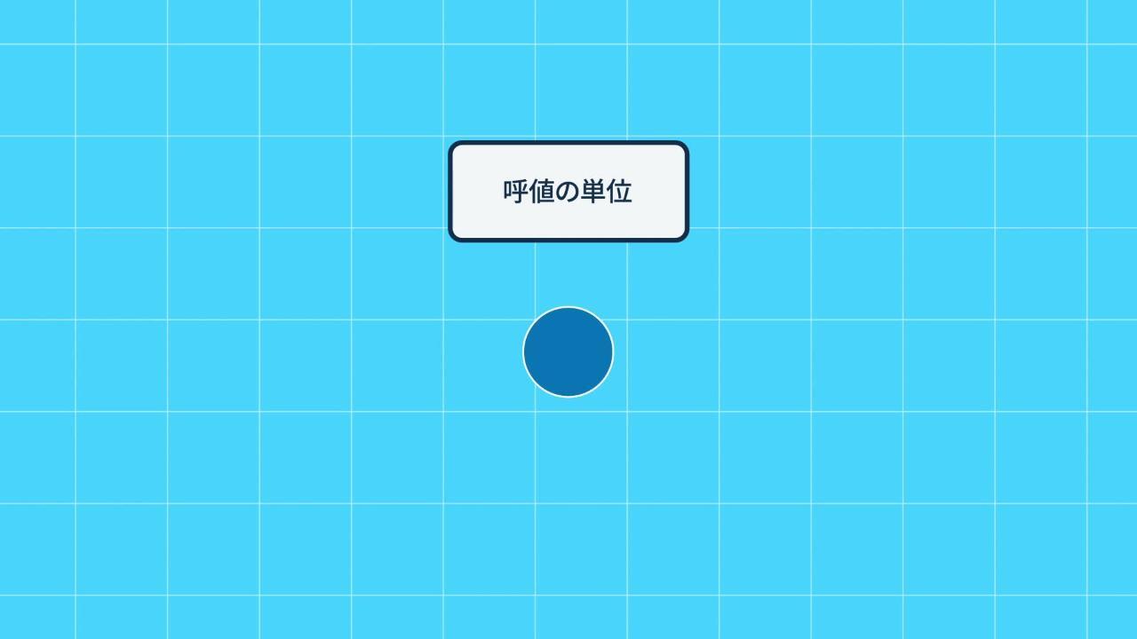 Cme s&p500 先物 (98) 사진