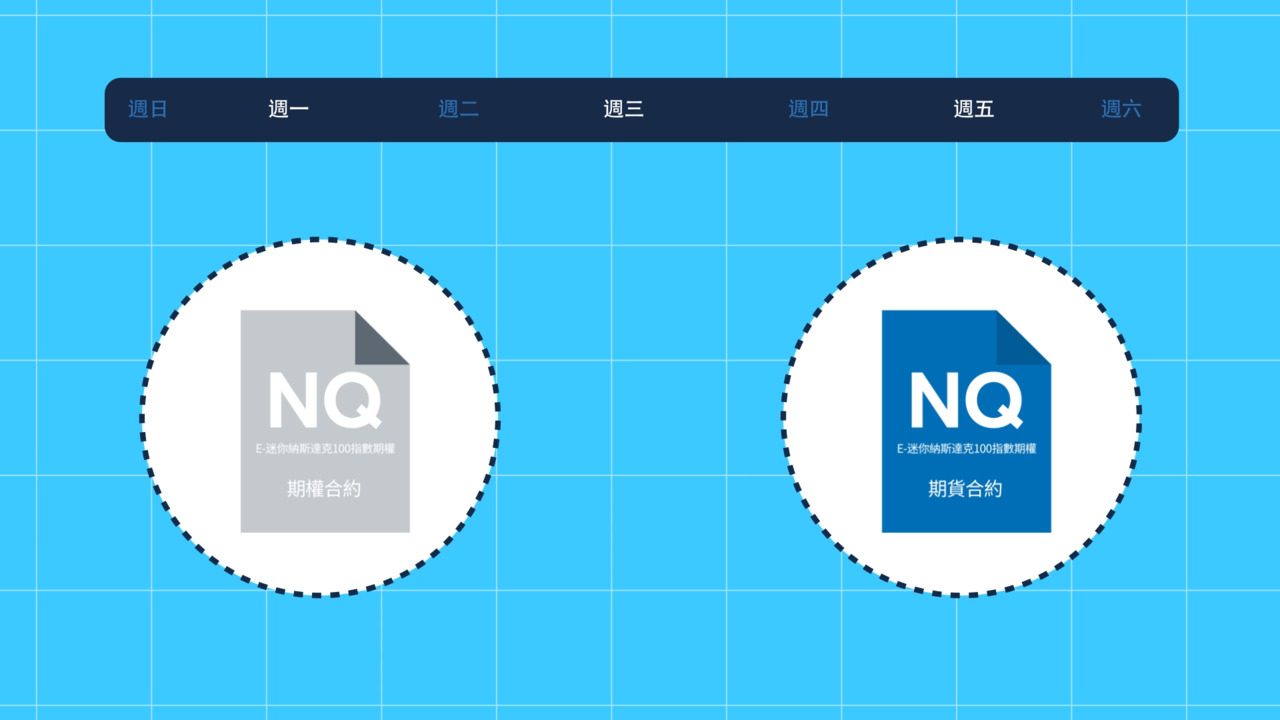 E-迷你納斯達克100指數期貨週一及週三每週期權（歐式） - CME Group
