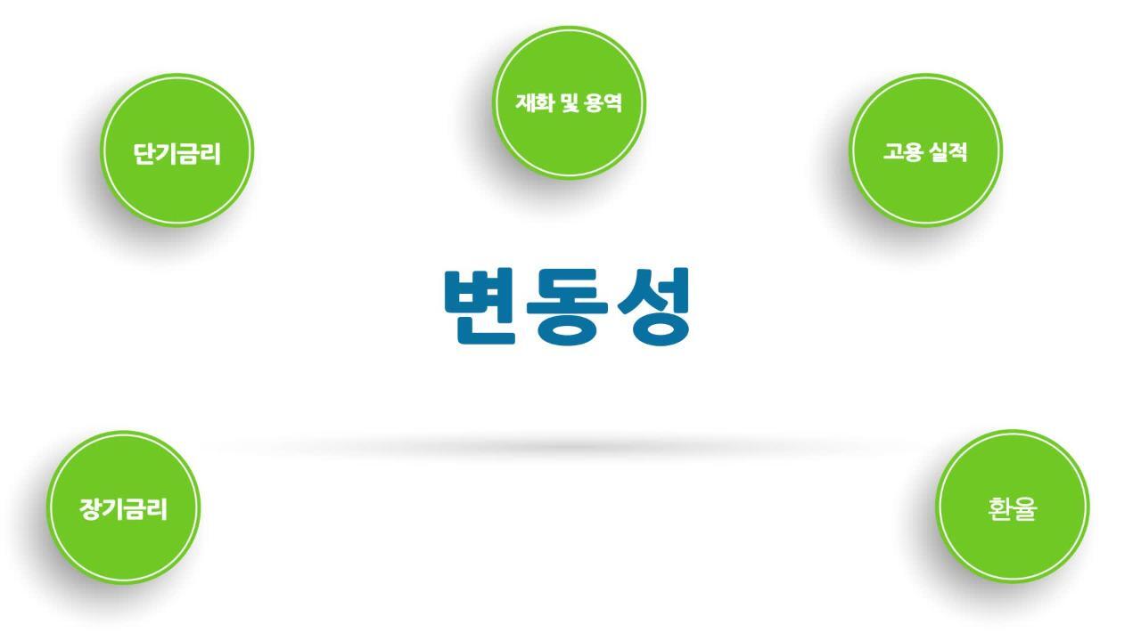 연방공개시장위원회(FOMC) 보고서 - CME Group