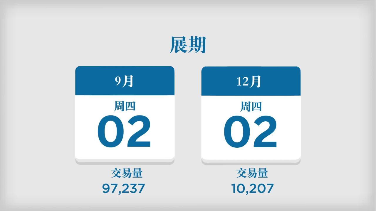 到期与展期- CME Group