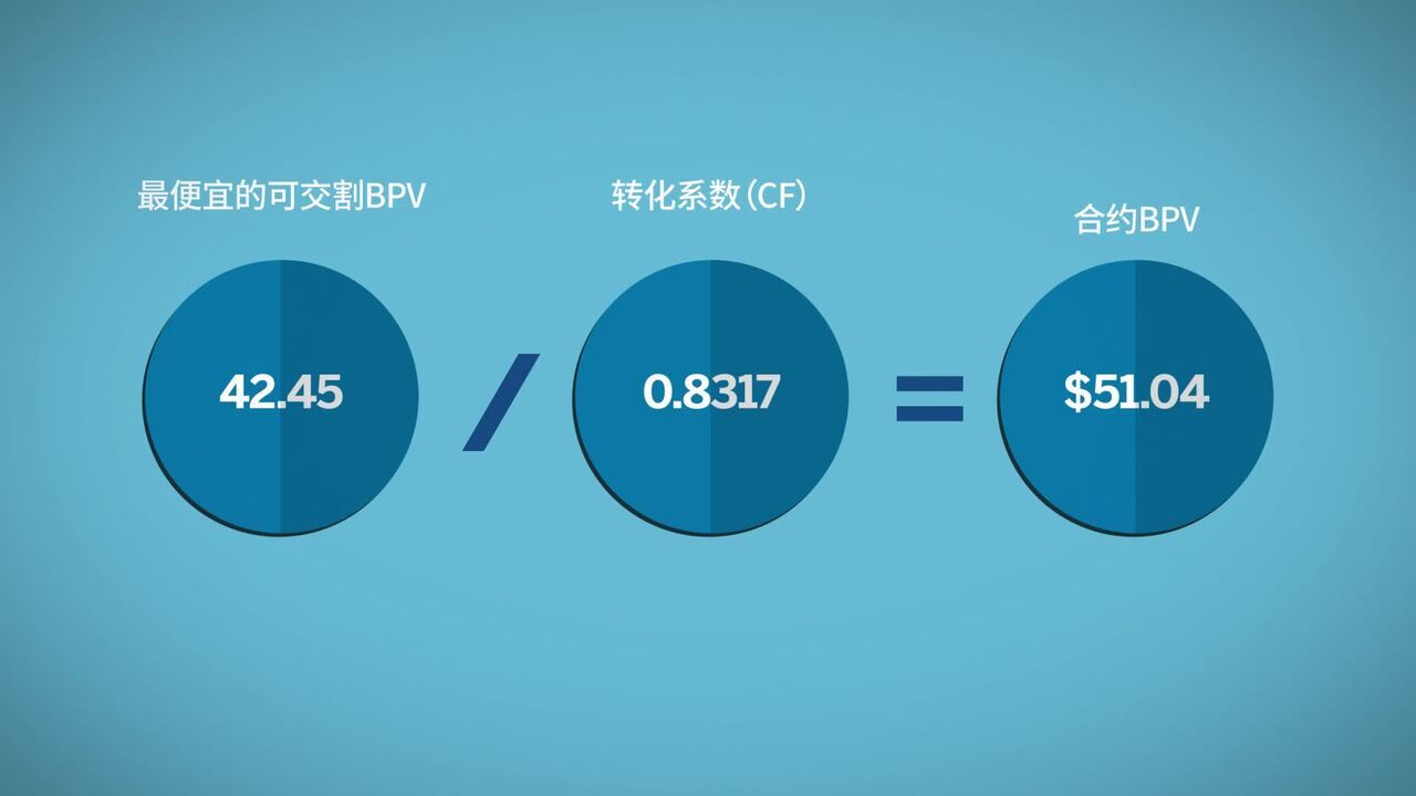 美国国债对冲和风险管理- CME Group