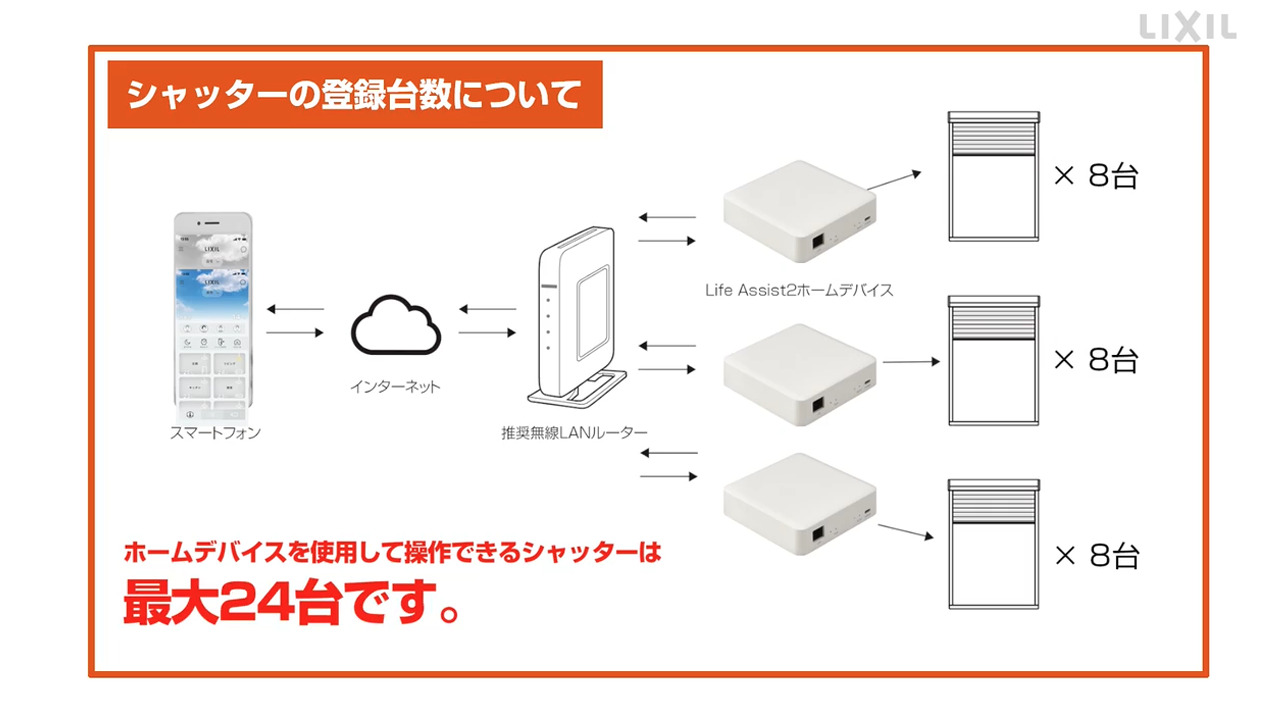 Life Assist2｜商品概要【窓・シャッター】 | LIXIL-X: 動画配信サービス