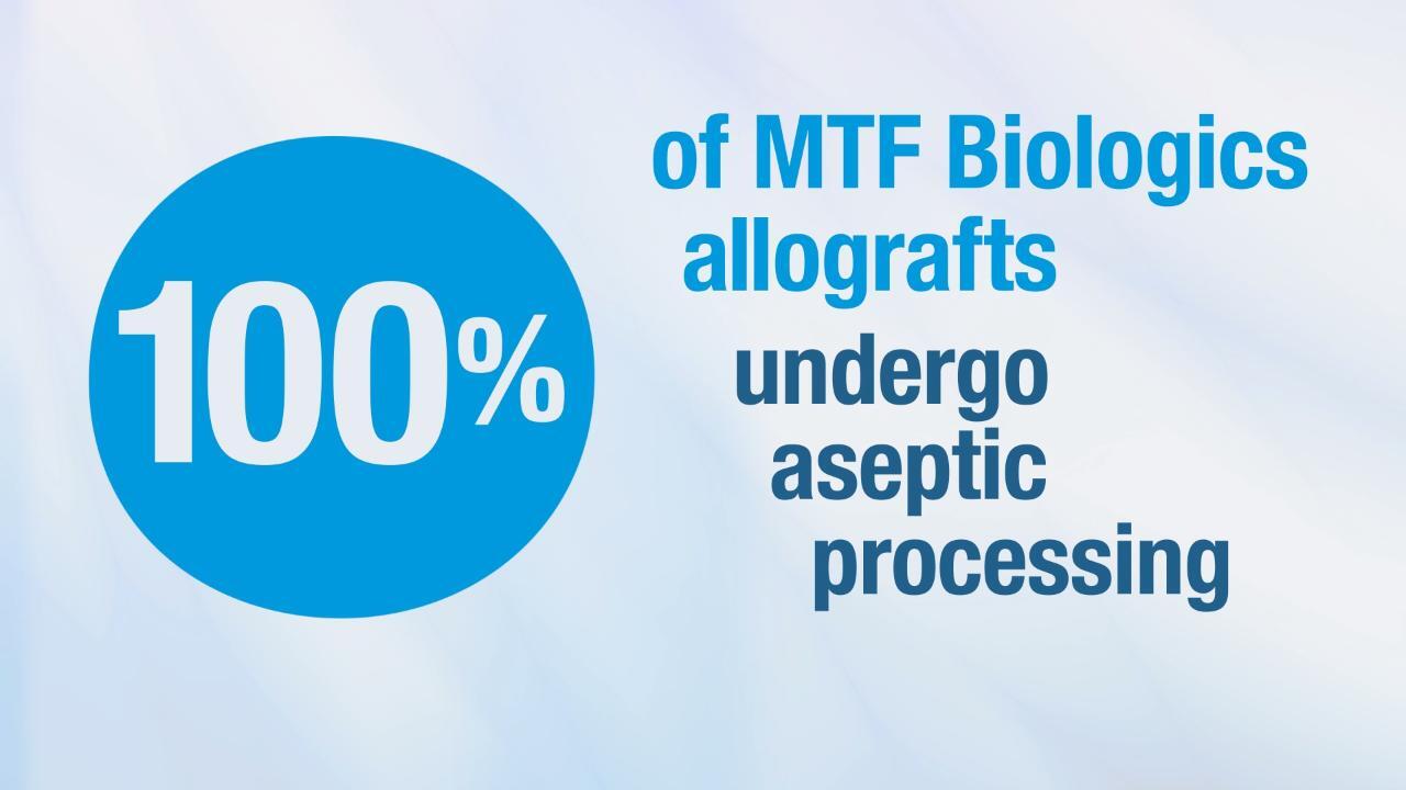 MTF Biologics Sports Medicine Allografts