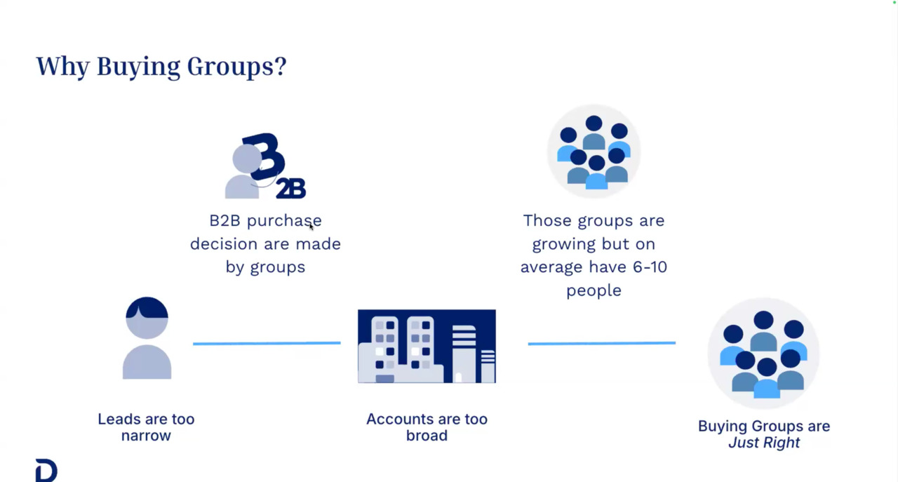 Buying Groups and personas