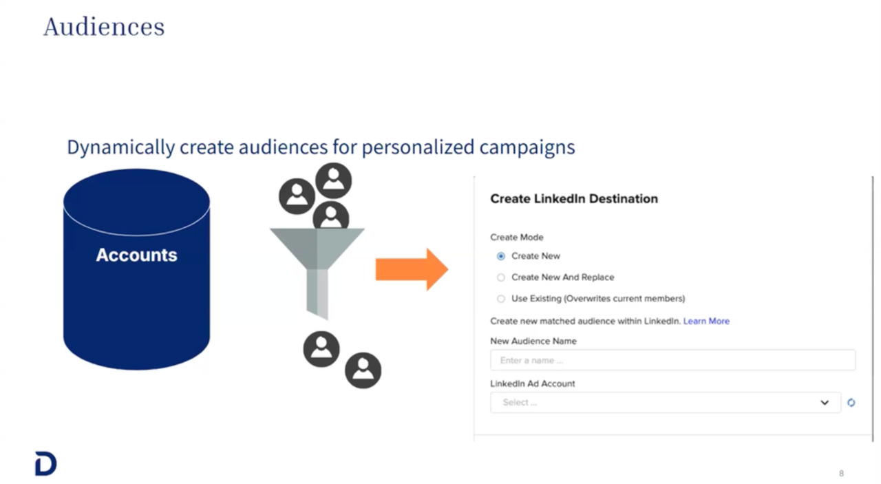 Orchestration – automations & audiences