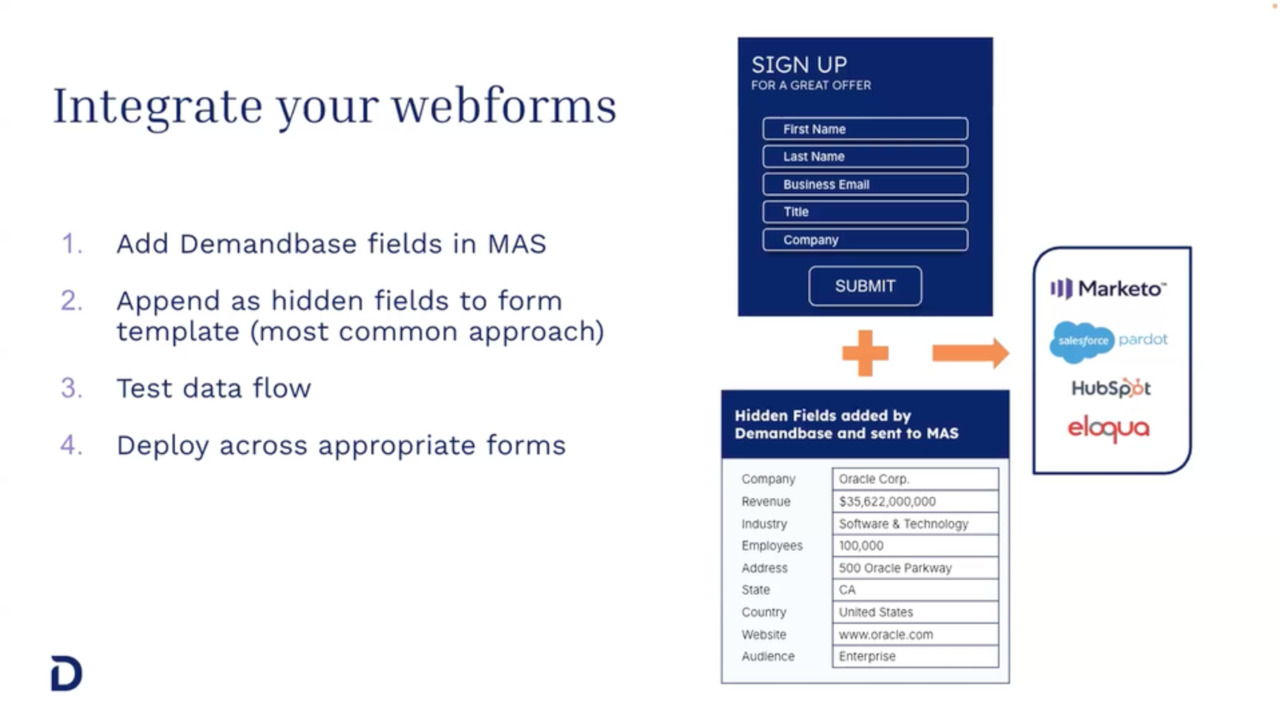 Personalization – form enrichment & site customization