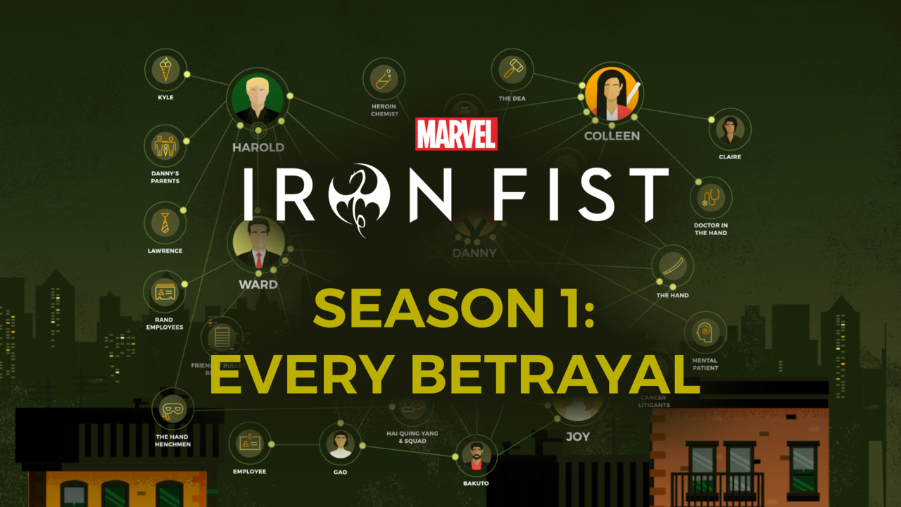 Marvel's Iron Fist - Season 1