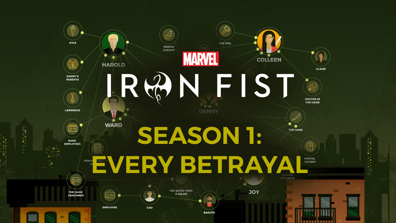 Breaking Down Over 60 Betrayals and Backstabs in Season 1 of 'Marvel's Iron  Fist