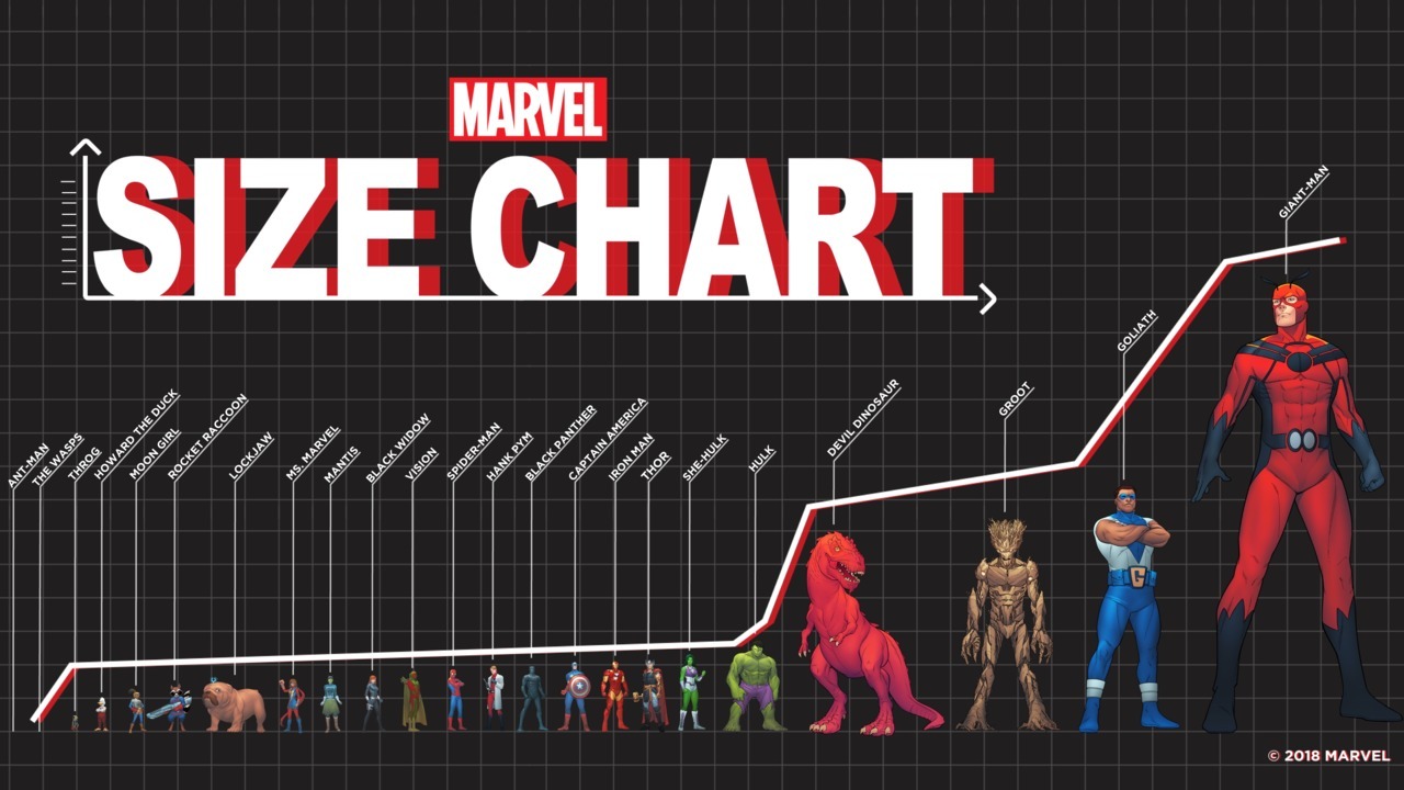 Superhero Comparison Chart