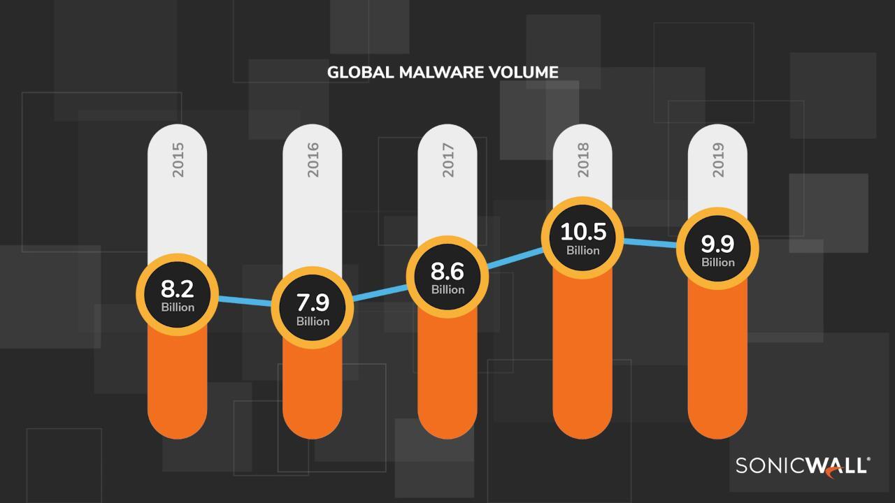 How Capture Client integrates with SonicWall Firewalls to Enforce