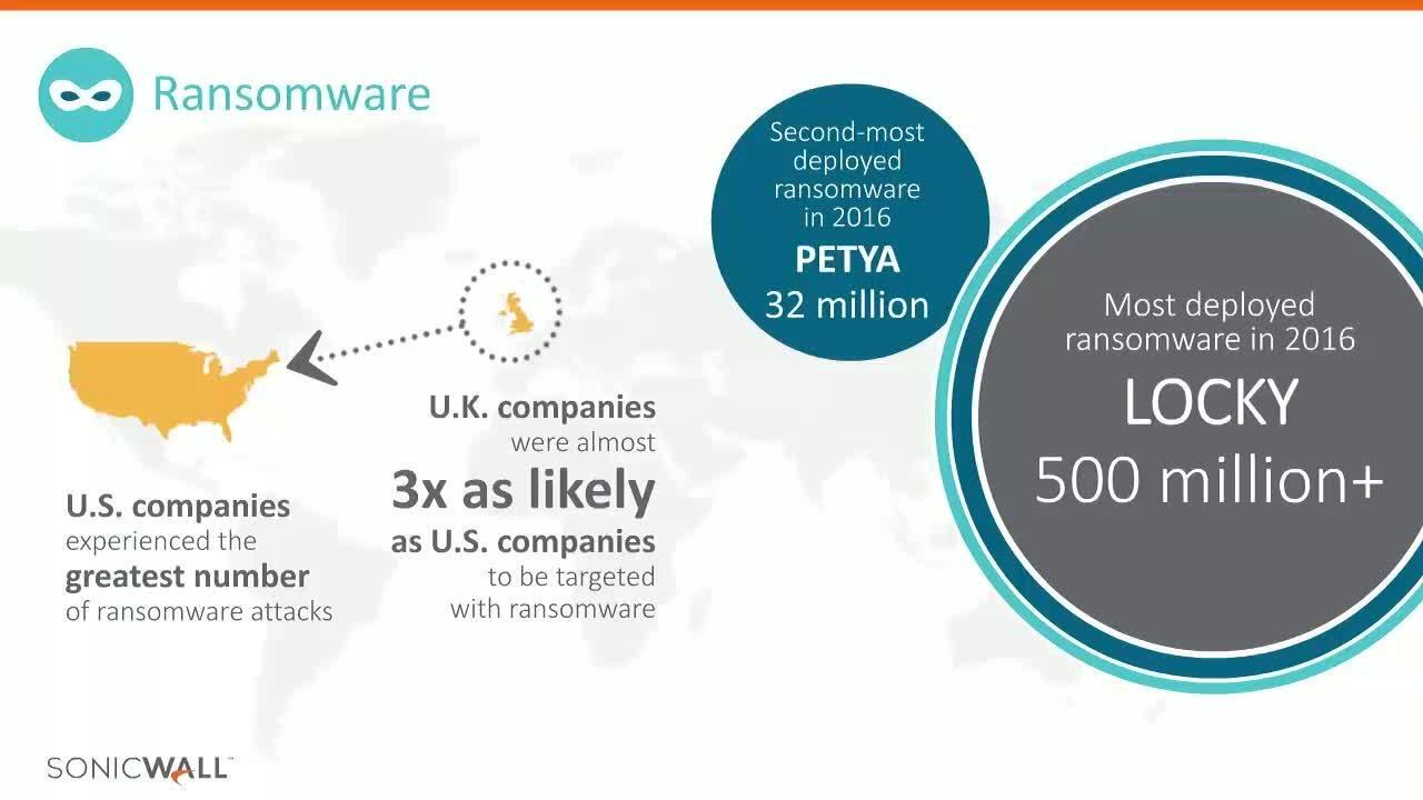 How Capture Client integrates with SonicWall Firewalls to Enforce