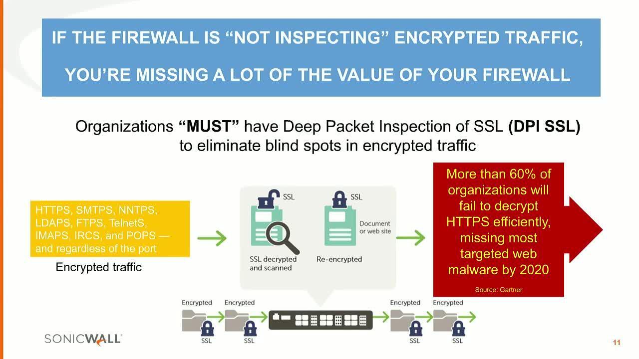 How to configure Port Address Translation