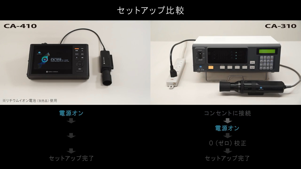 ☆動作確認済み☆ KONICA MINOLTA CA-100PLUS CRTカラーアナライザ