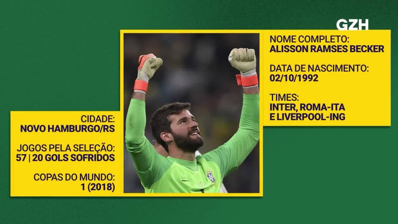 Alisson vence o Troféu Yashin e é coroado como melhor goleiro do mundo