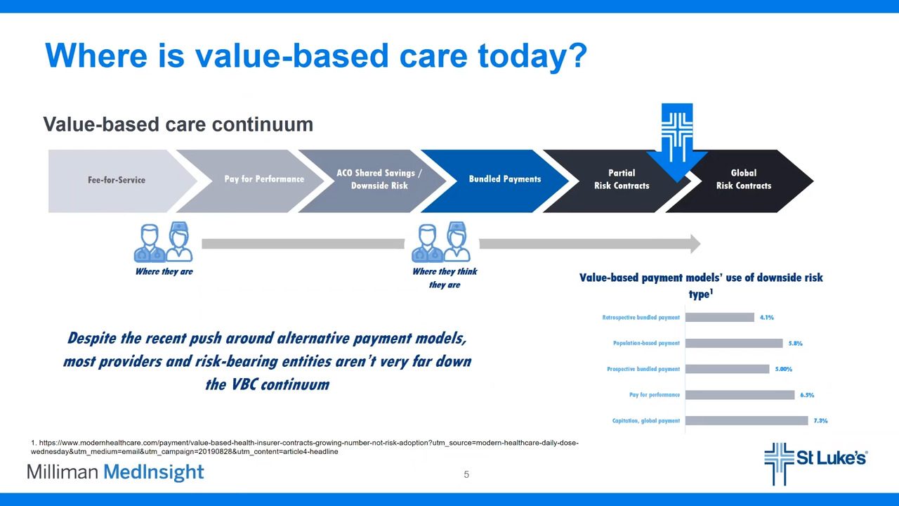 The drive to value-based results with MedInsight | MedInsight | Milliman