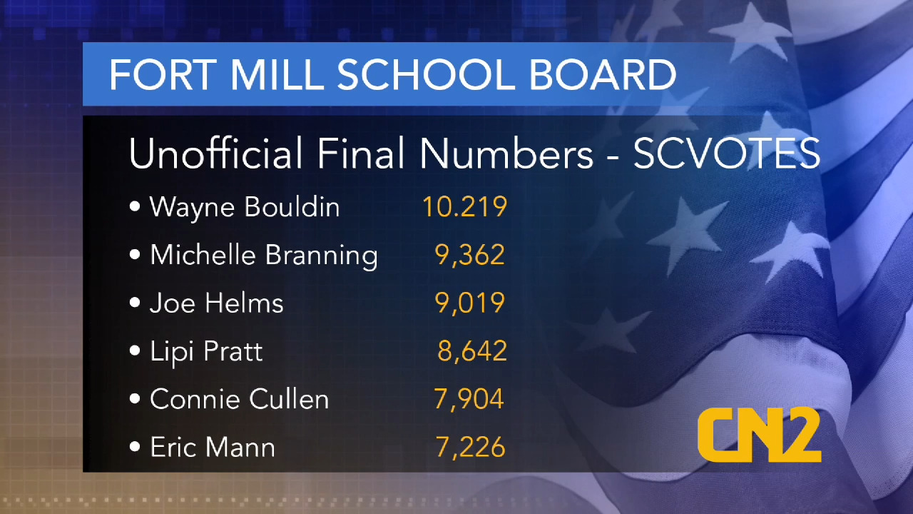 Fort Mill School Board Final Election Numbers CN2 News