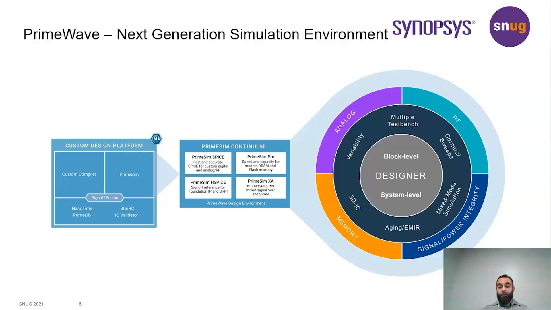 SNUG - Customer Success Story