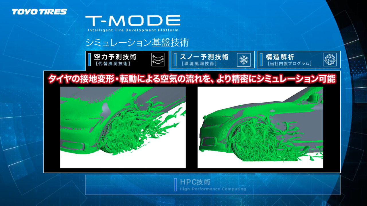 高効率・高精度タイヤ開発プラットフォーム「T-MODE」｜研究開発