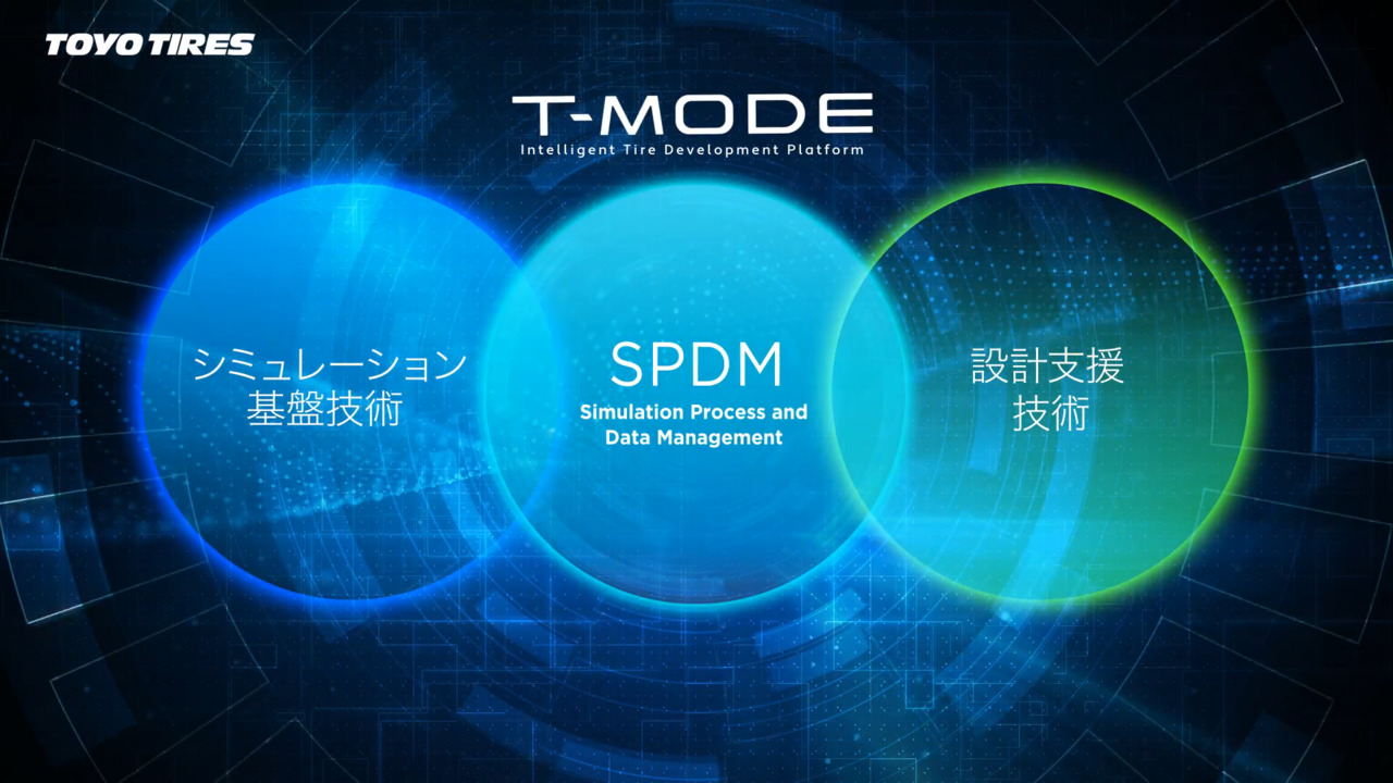高効率・高精度タイヤ開発プラットフォーム「T-MODE」｜研究開発