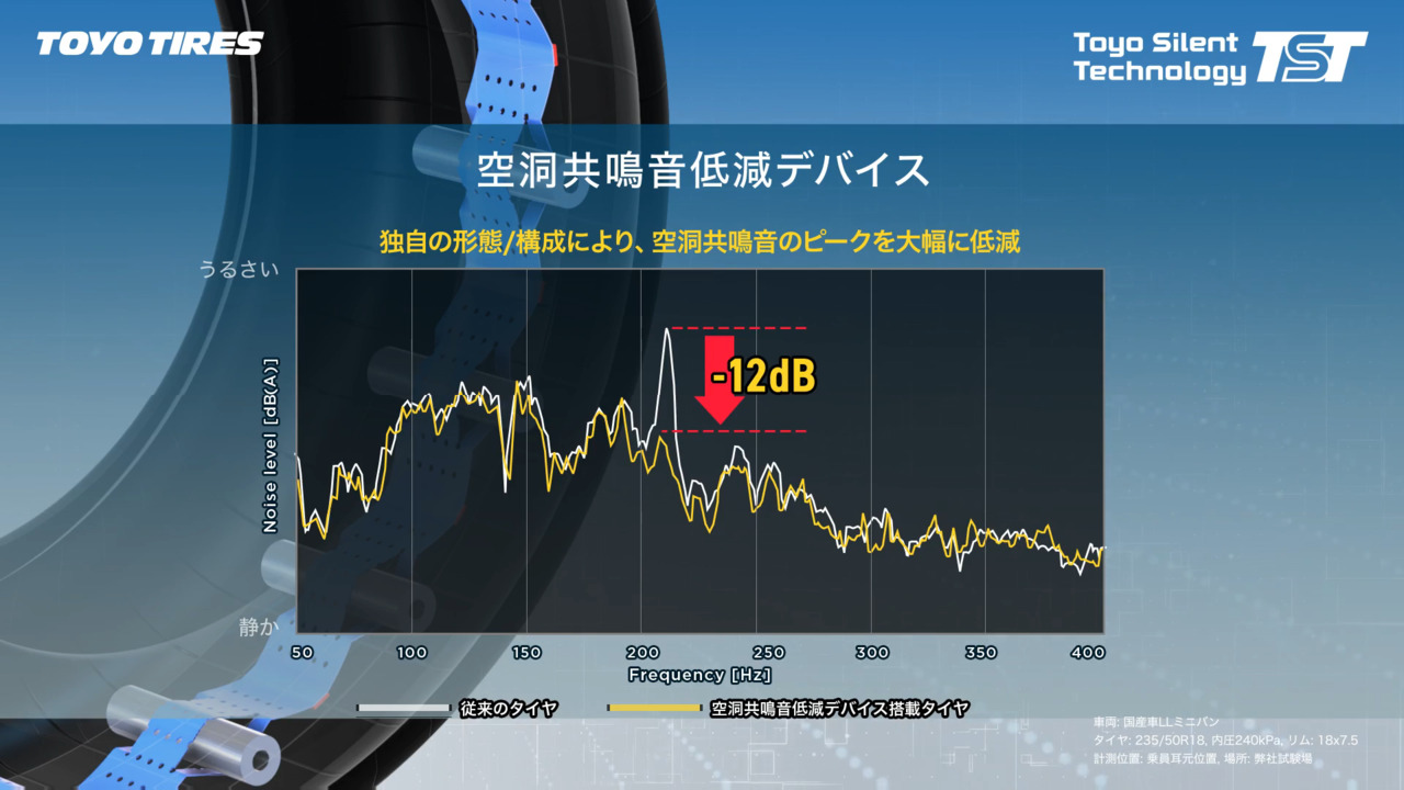 【中古】 実践ＩＣＴ時代のノイズ対策 施工の現場から見るノイズ低減用接地/オプトロニクス社/藤田嘉美 中古】 実践ICT時代のノイズ対策 施工の現場から見るノイズ