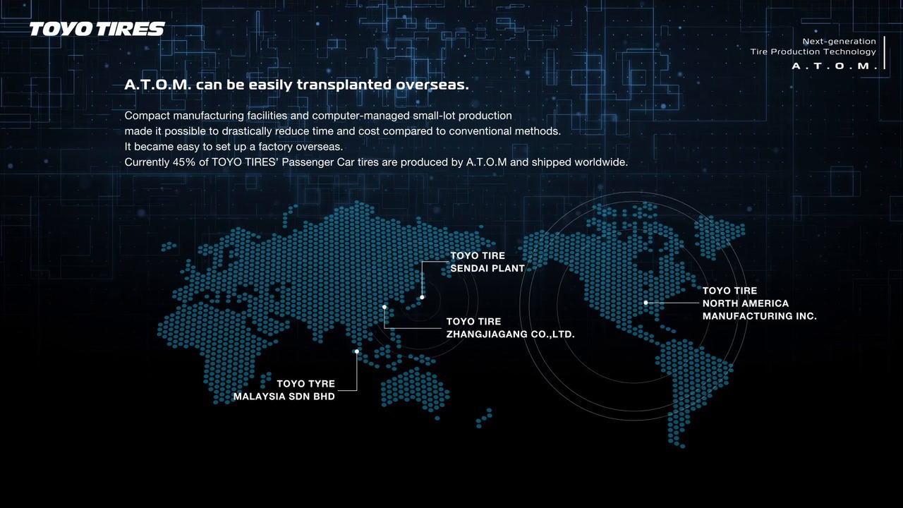 Advanced Tire Operation Module [A.T.O.M.] | R&D / TECHNOLOGY ...