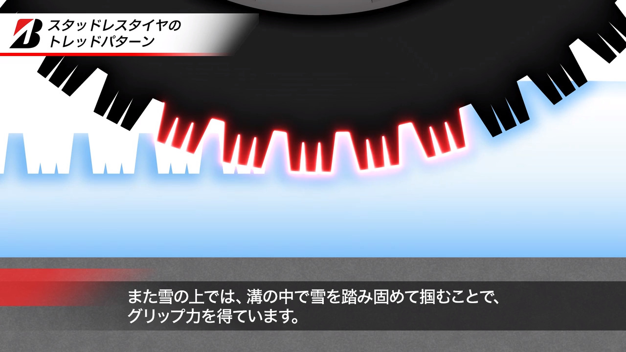 スタッドレスタイヤのトレッドパターン(溝の模様)【Hara's スタッドレスタイヤのトレッドパターン(溝の模様)【Hara's