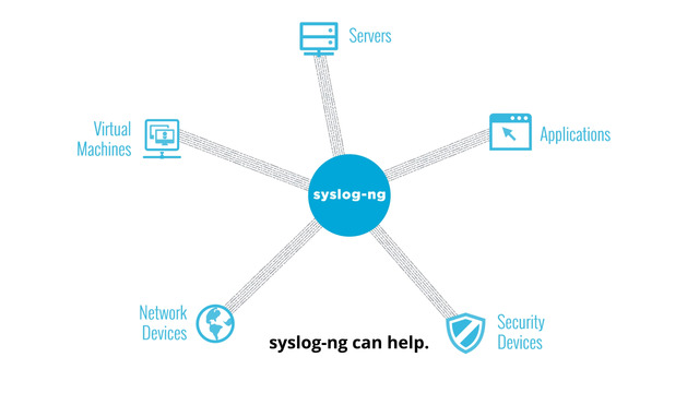 Optimize Your Siem With Syslog Ng