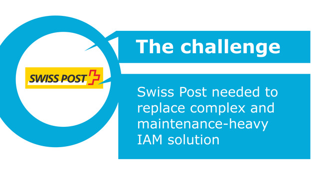 Swiss Post addresses long-term IAM challenges