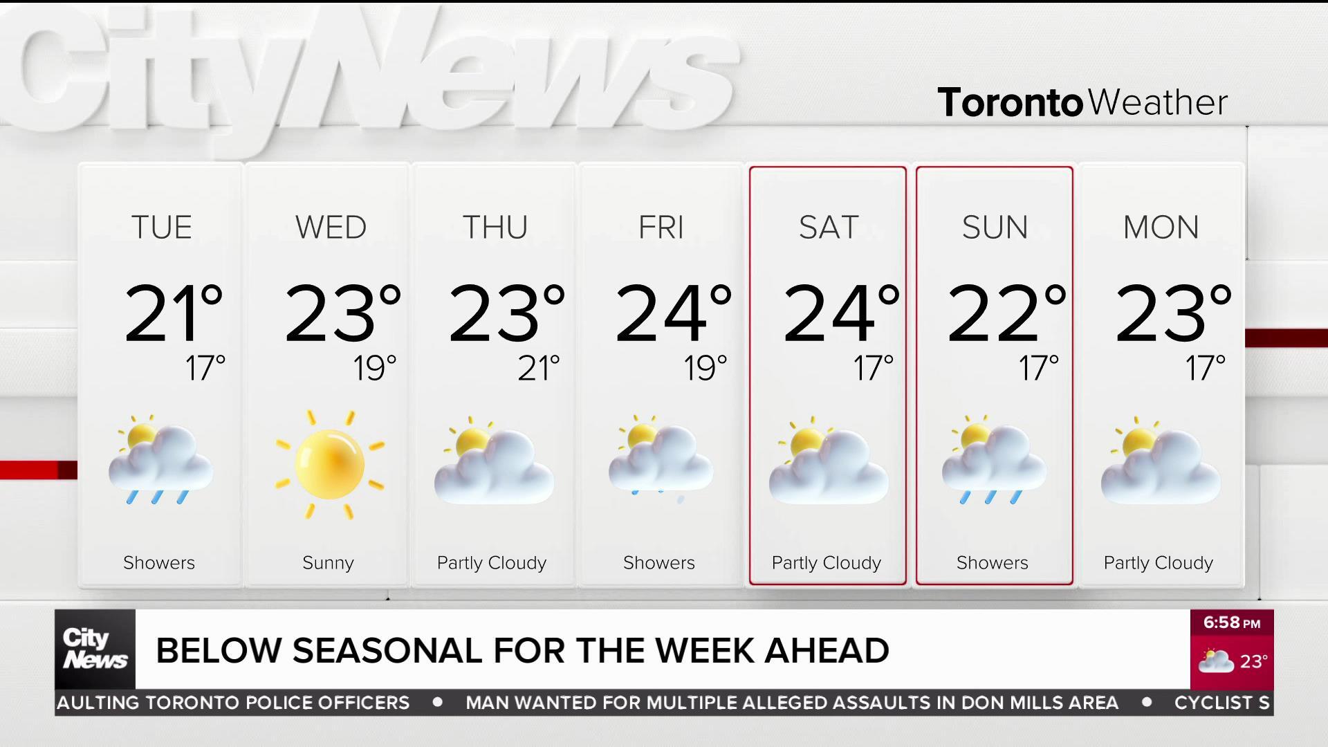 Below seasonal temperatures for the rest of the week