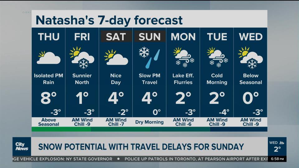 Snow potential on Sunday could affect travel