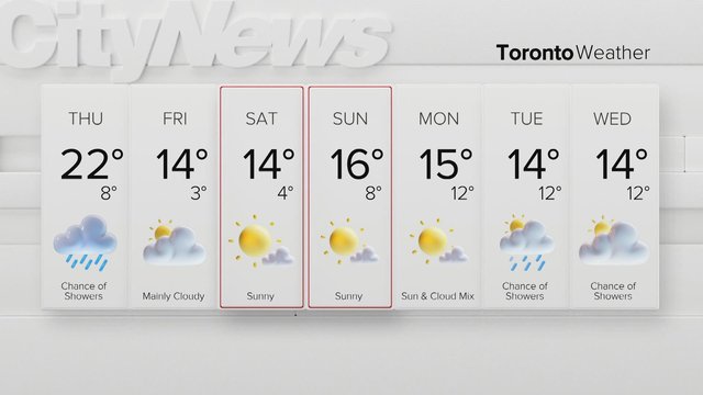 Halloween forecast for the GTA: What you need to know