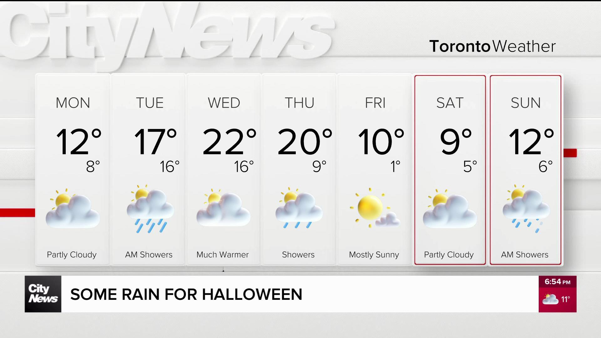 Big warm up on the way for end of October