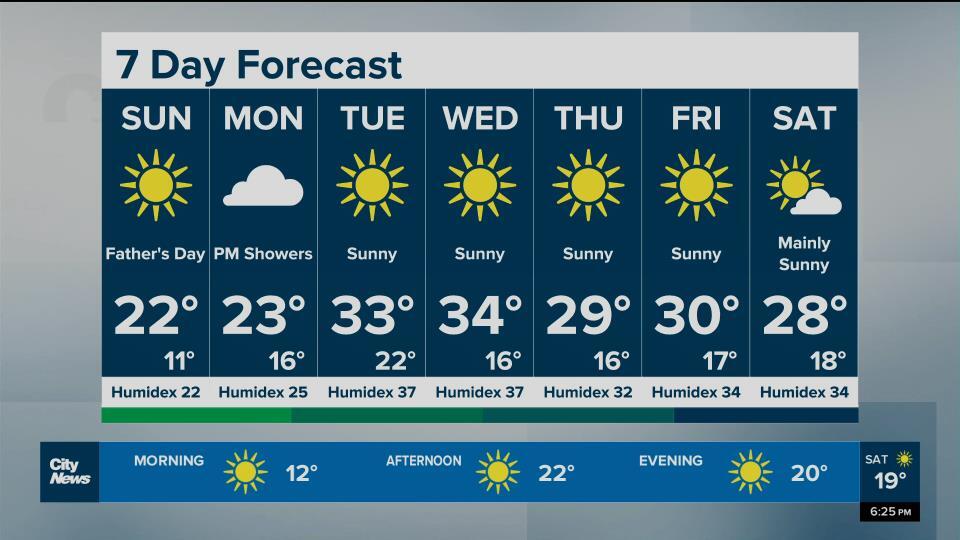 Heat and humidity building CityNews Toronto