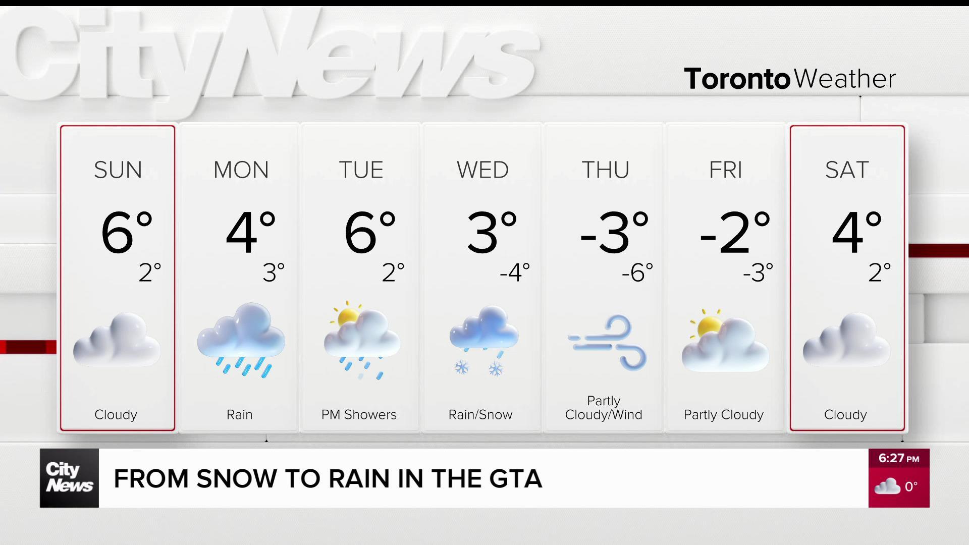 Temperatures warming throughout the week