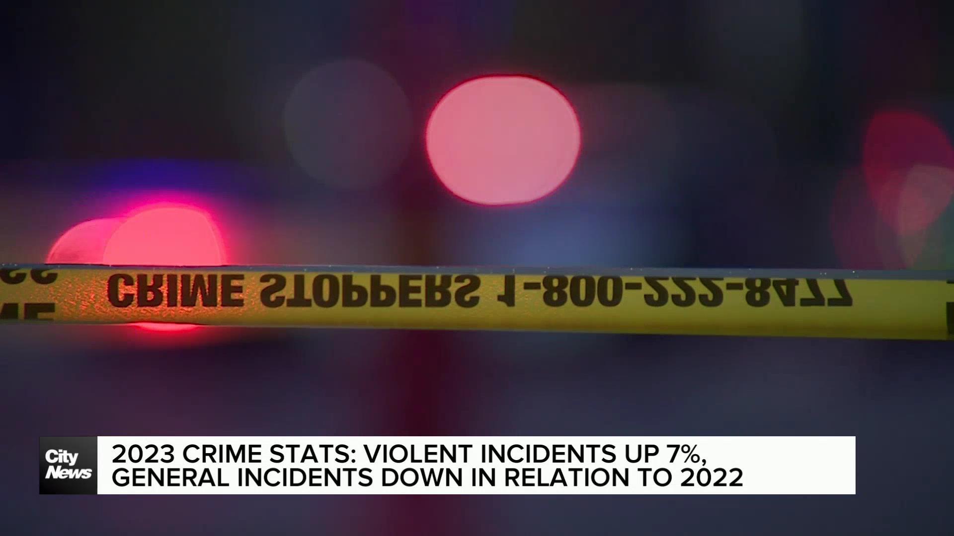 2023 Crime Stats: Violent incidents are up, overall numbers are down