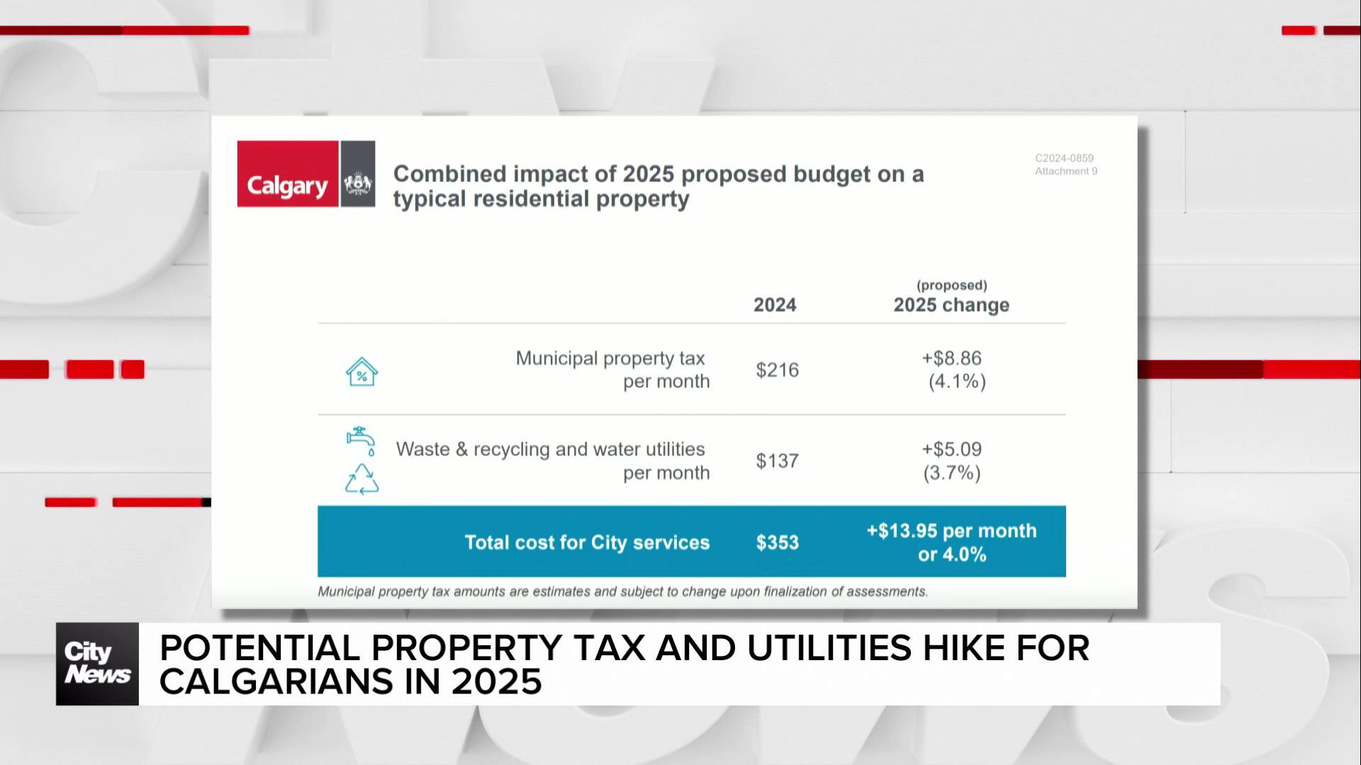 Potential property tax and utilities hike for Calgarians in 2025