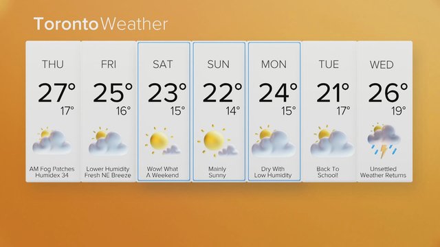 Sunshine, humidity ahead after intense thunderstorms in the GTA