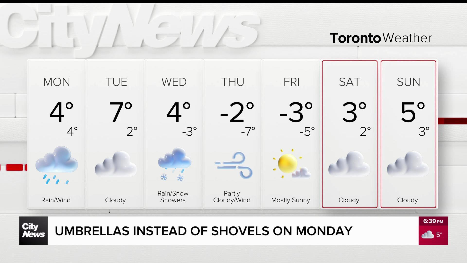 Swap out the shovels for umbrellas to start the week