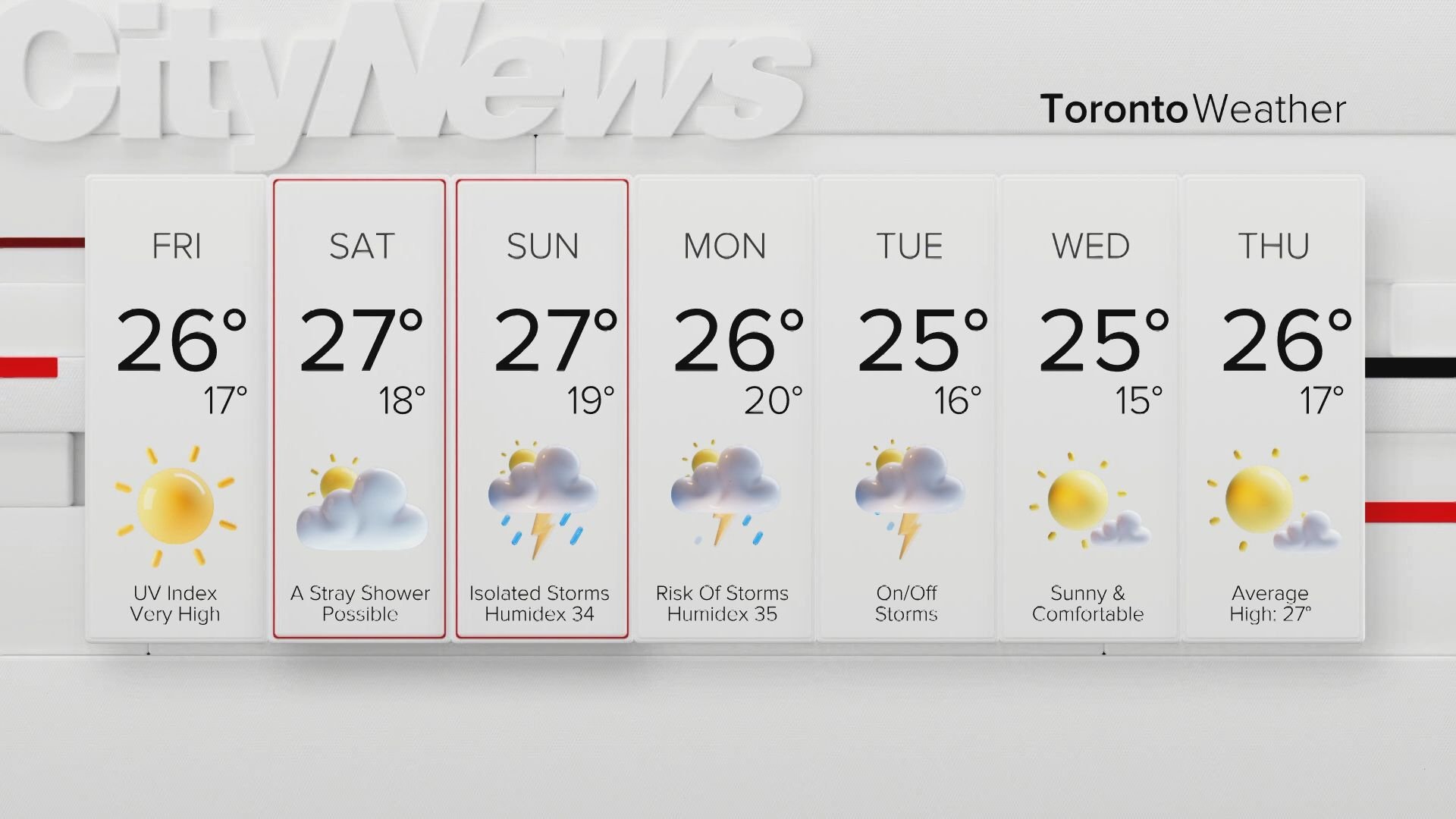 Humidity creeping back up ahead of weekend showers