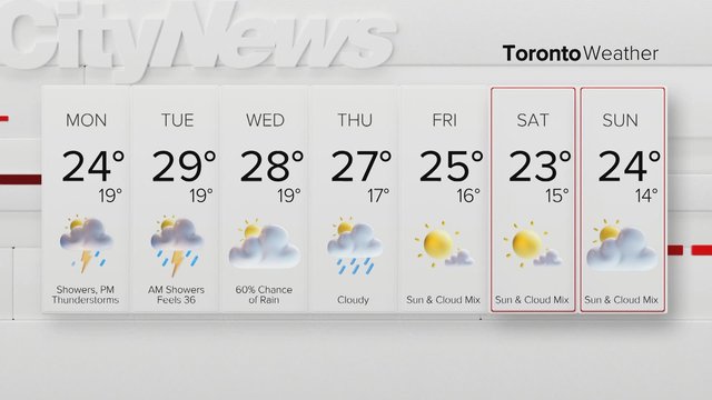 Humidity, chance of storms for the next three days in the GTA