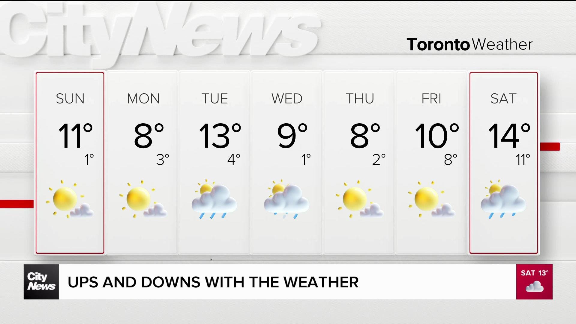A return to winter-like temperatures in Toronto
