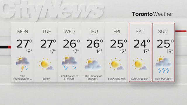 Gloomy, humid Monday in the GTA