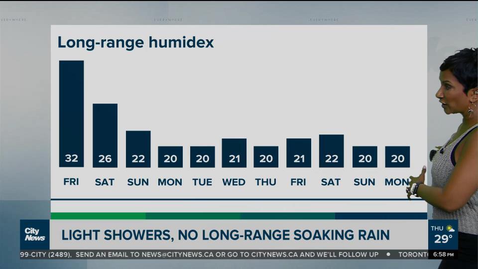 Cooler temperatures will improve air quality this weekend in Toronto