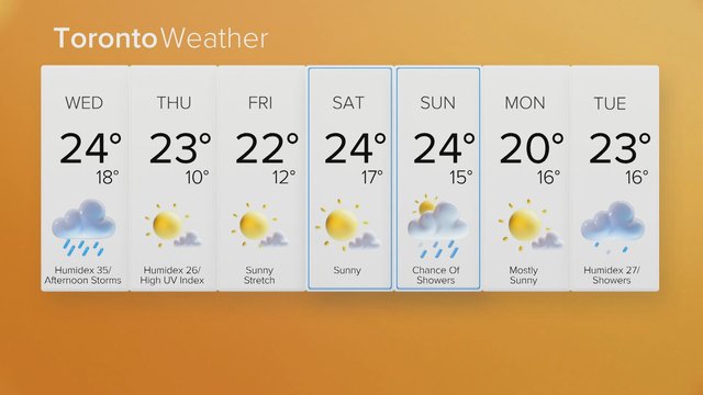 Here's how much rain Toronto is expected to get today