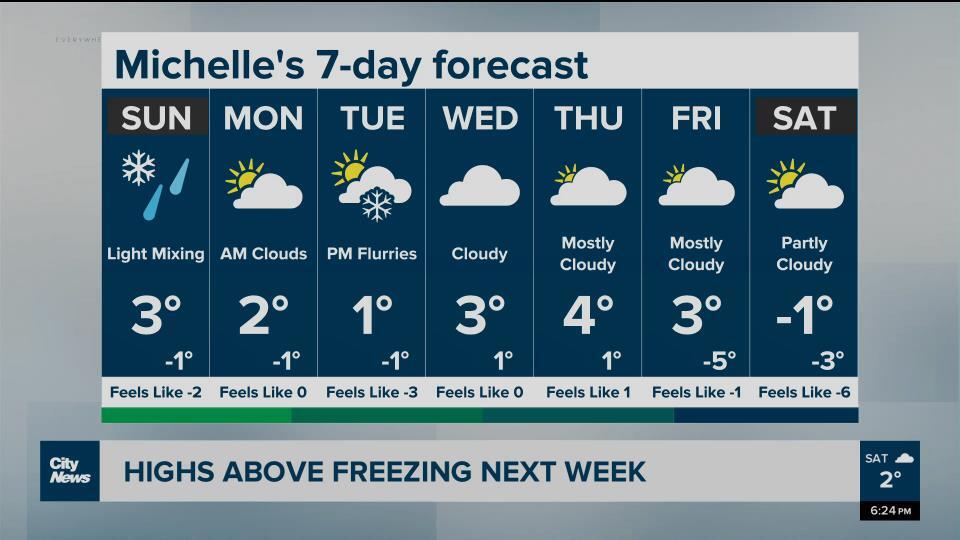 Highs above freezing next week - Video - CityNews Toronto