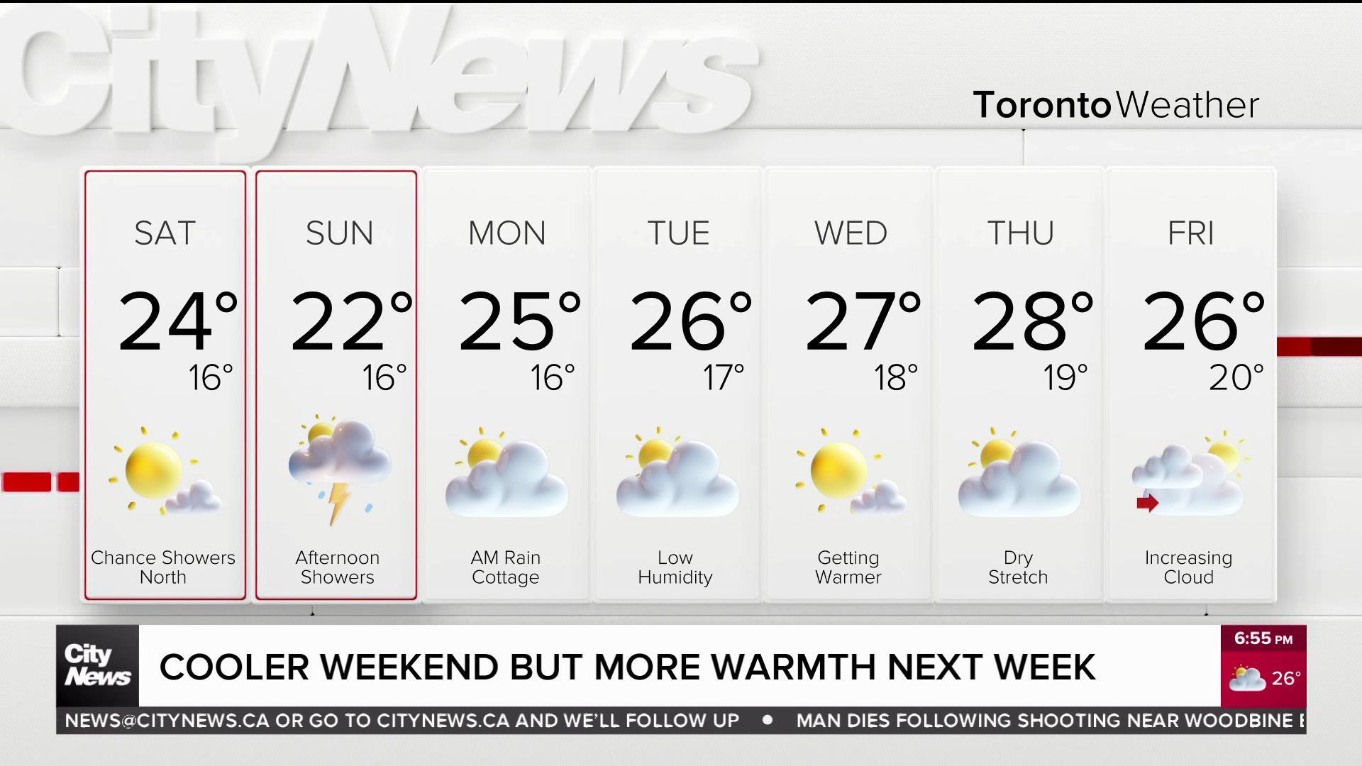 Cooler weekend but more warmth on the way next week