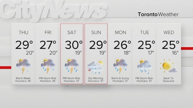 Warm temperatures to fuel storms in the GTA