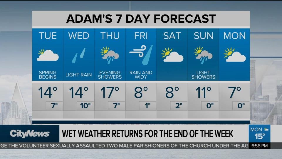 Wet weather returns for the end of the week