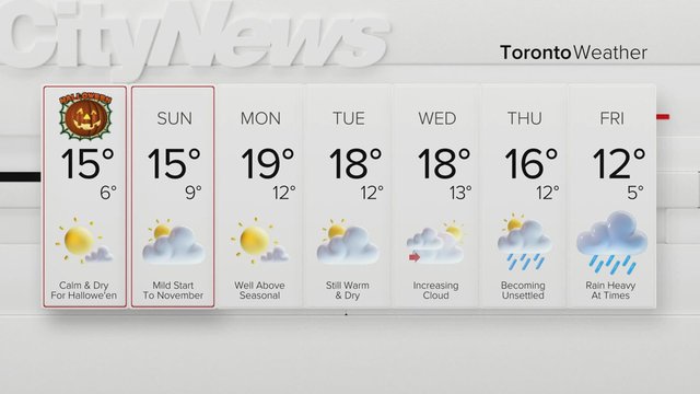 Mild temps for Halloween expected to continue into first week of November